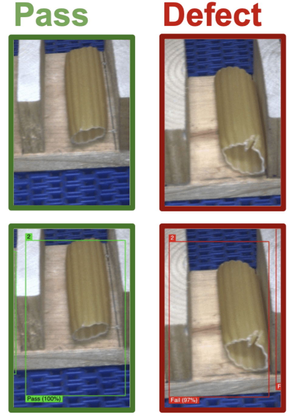 Defect Detection - Chaotic Environment