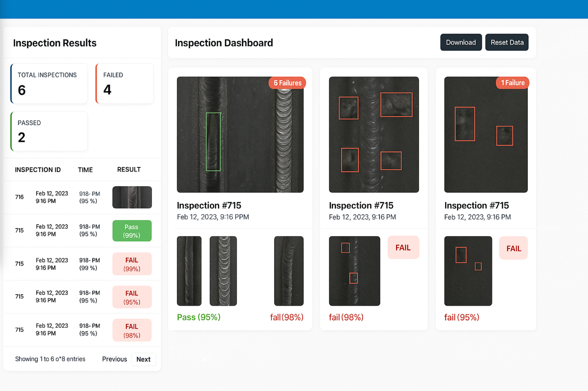 Customizable alerting and dashboards